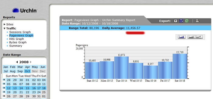 Page View Graph from Oct 2008