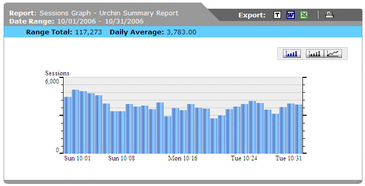 Session Graph from October 2006